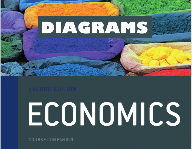 IB经济学教材下载《Economics - Diagrams - Jocelyn Blink and Ian Dorton - Second Edition - Oxford 2012》